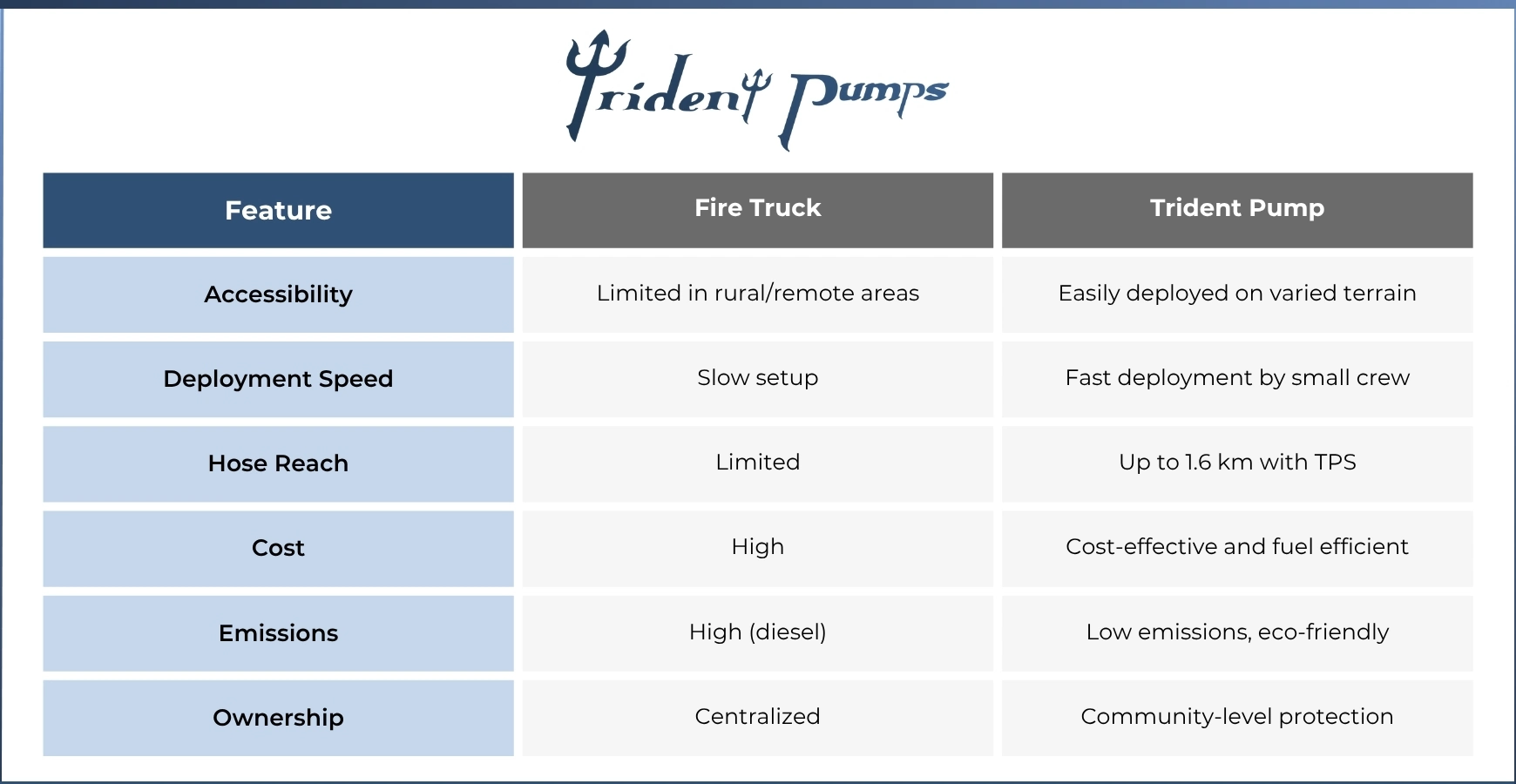 fire-truck-vs-trident-pump-wildfire-defense-comparison